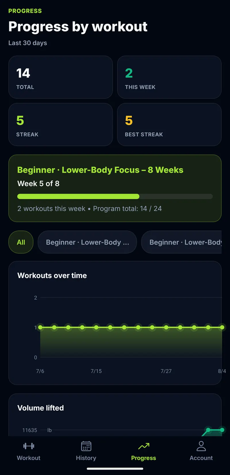 Trainer Pro Gym progress screen, with workouts, streak and volume lifted